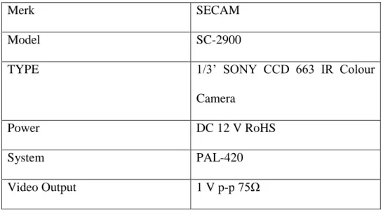 Tabel 3.4 Spesifikasi kamera 
