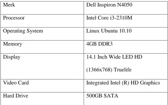 Tabel 3.5 Spesifikasi laptop yang digunakan 