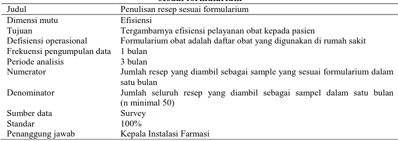 Tabel 6. Uraian standar pelayanan minimal farmasi rumah sakit dalam hal penulisan resep sesuai formularium 