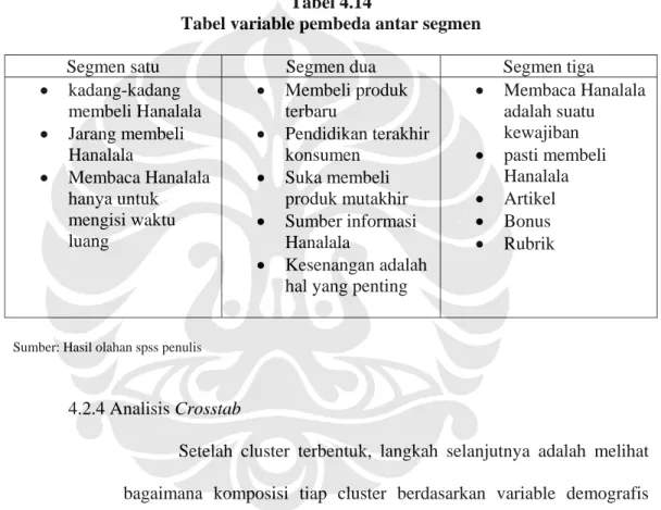 Tabel variable pembeda antar segmen 