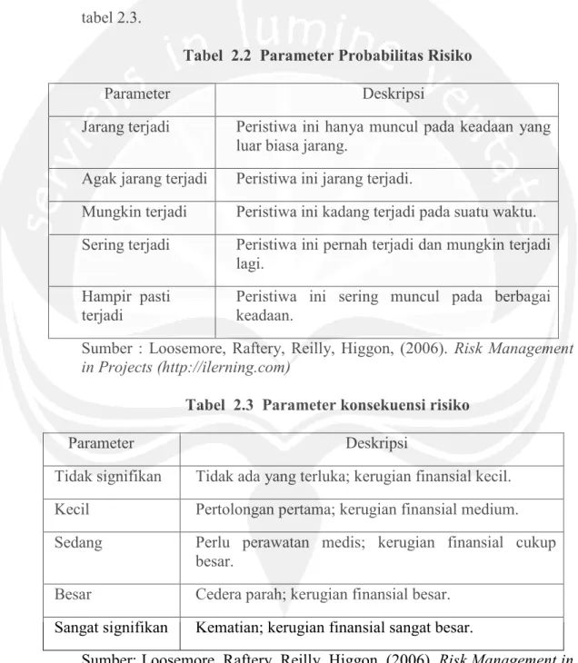 Tabel  2.2  Parameter Probabilitas Risiko 