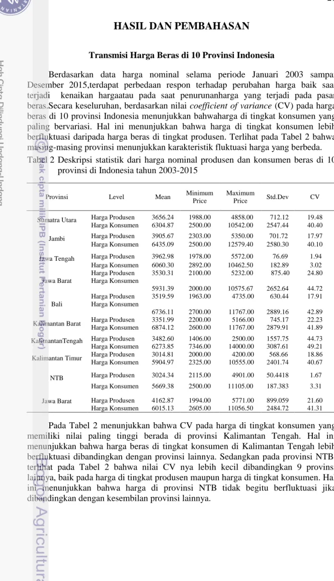 Tabel 2  Deskripsi  statistik  dari  harga  nominal  produsen  dan  konsumen  beras  di  10  provinsi di Indonesia tahun 2003-2015 