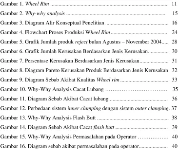 Gambar 1. Wheel Rim ....................................................................................