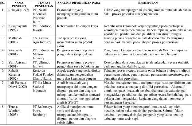 Tabel 2. Penelitian Terdahulu 