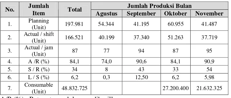 Tabel 5. Data Kualitas Produksi Bulan Agustus – Nopember 2004 