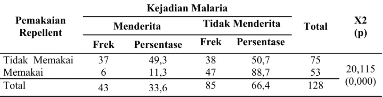 Tabel 10. Distribusi Pemeliharaan Ternak Pasien Di Puskesmas Koeloda Kecamatan Golewa  Kabupaten Ngada Provinsi NTT Tahun 2014 