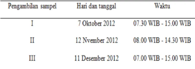 Tabel 1.  Waktu  pengambilan  sampel  di  perairan  pesisir  Kecamatan  Genuk Kota Semarang
