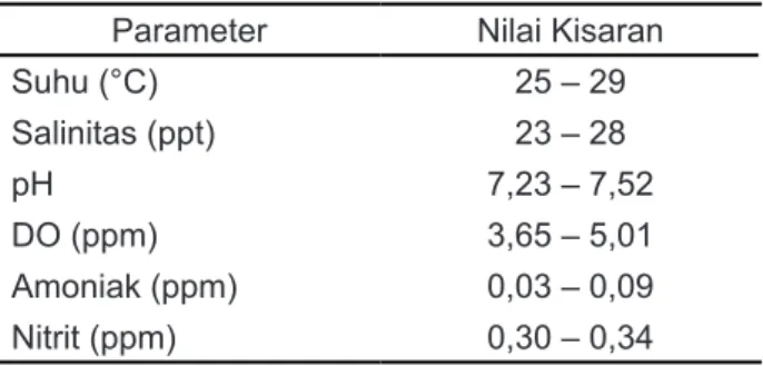 Tabel 2.  Rata-rata pertumbuhan kepiting bakau yang  dipelihara dengan rasio jantan dan betina  berbeda pada kawasan mangrove