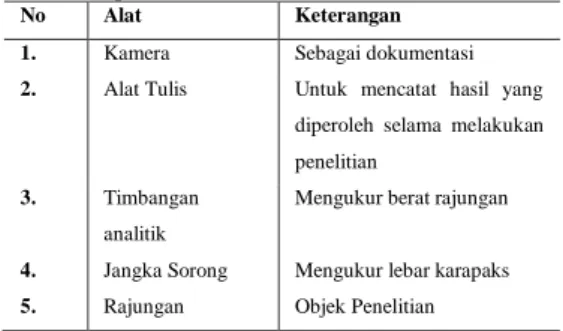 Tabel  1.  Alat  dan  bahan  serta    kegunaannya  dalam  penelitian  