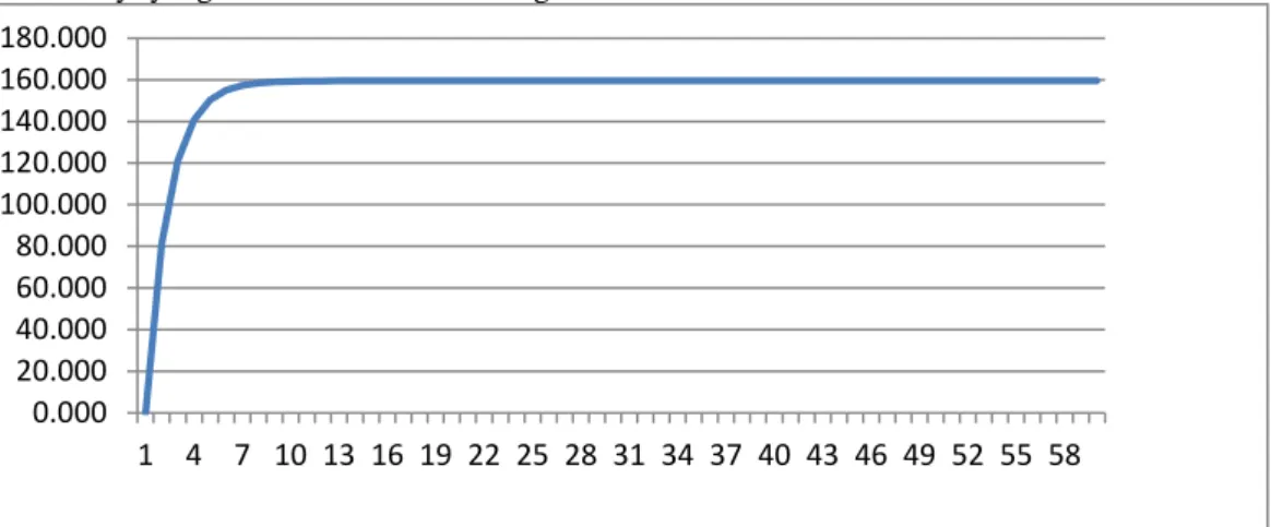 Gambar 2. Kurva Pertumbuhan Rajungan (Portunus Pelagicus, Linn)  Sumber: Pengolahan Data Primer 