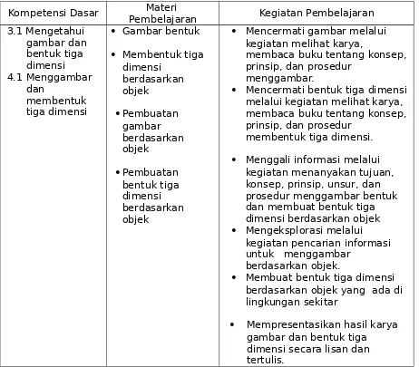 gambar dan bentuk tiga dimensi