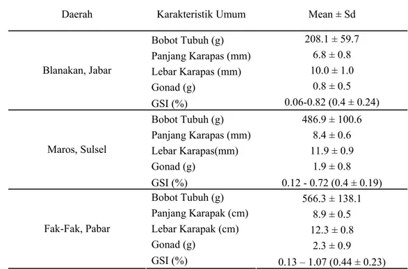Tabel 2  Karakteristik Umum  Reproduksi Scylla olivacea Jantan Asal Blanakan  (Jawa Barat), Maros (Sulawesi Selatan) dan Fak-Fak (Papua Barat) 