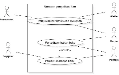 Gambar 4.1 Diagram Usecase 