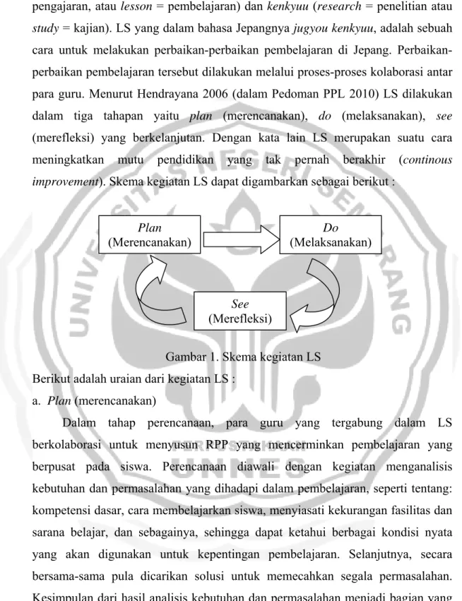 Gambar 1. Skema kegiatan LS  Berikut adalah uraian dari kegiatan LS : 