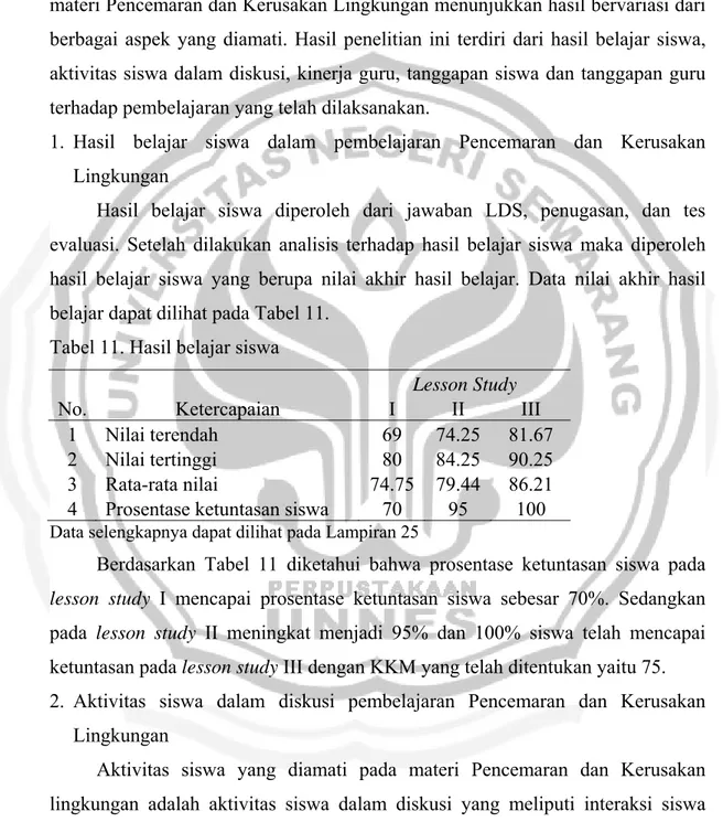 Tabel 11. Hasil belajar siswa 