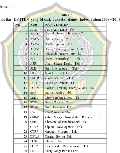 Tabel 7 Daftar  EMITEN yang Masuk  Jakarta Islamic Index 