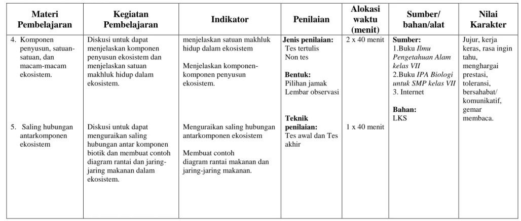 diagram rantai makanan dan  jaring-jaring makanan.  Jenis penilaian: Tes tertulis Non tes Bentuk: Pilihan jamak  Lembar observasi   Teknik penilaian: 