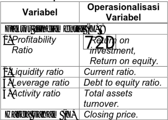 Tabel 2 Operasionalisasi Variabel Variabel Operasionalisasi Variabel Faktor fundamental (X) : 1