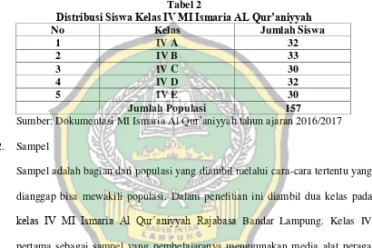 Distribusi Siswa Kelas IV MI Ismaria AL Qur’aniyyahTabel 2  