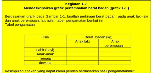 Tabel pengamatan 