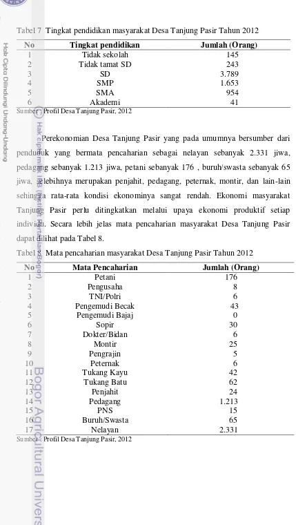 Tabel 7  Tingkat pendidikan masyarakat Desa Tanjung Pasir Tahun 2012 