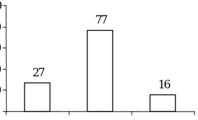 Gambar 1. Sebaran 120 genotipe padi gogo menurut tingkat toleransi terhadap cekaman aluminium berdasarkan PAR