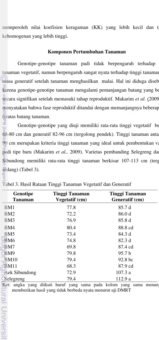 Tabel 3. Hasil Rataan Tinggi Tanaman Vegetatif dan Generatif      Genotipe  Tanaman  Tinggi Tanaman  Vegetatif (cm)  Tinggi Tanaman  Generatif (cm)  BM1  77.8                85.7 d  BM2  72.2                86.0 d  BM3  76.9                85.8 d  BM4  80.