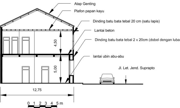 Gambar  12.   Site Plan Kantor Asuransi „Jiwasraya“ 