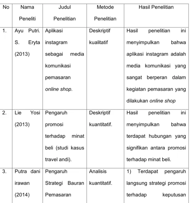 Tabel 1.2  Penelitian terdahulu  No  Nama   Peneliti  Judul   Penelitian  Metode   Penelitian  Hasil Penelitian  1