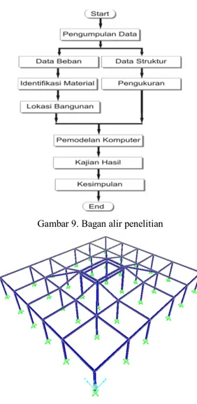 Gambar 10. Geometri struktur 