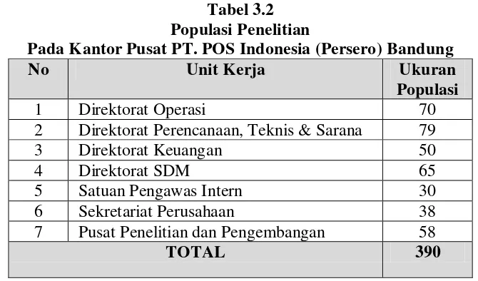 Tabel 3.2 Populasi Penelitian 