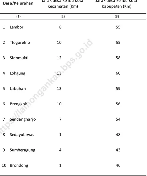 Tabel Jarak dari Desa ke Ibukota Kecamatan dan Ibukota  Kabupaten di Kecamatan Brondong, 2019