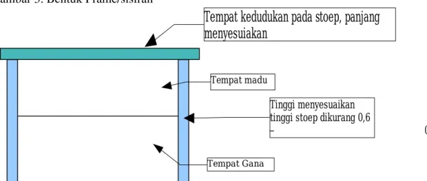 Gambar  .2  Stoep tampak dari atas