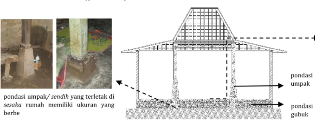 Gambar 2. konstruksi pondasi pada rumah pandhapa 