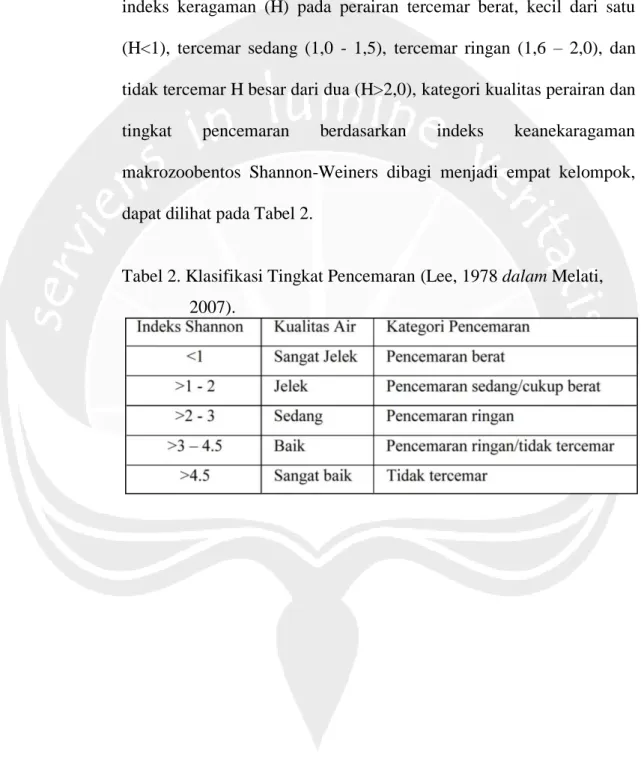 Tabel 2. Klasifikasi Tingkat Pencemaran (Lee, 1978 dalam Melati,  2007). 