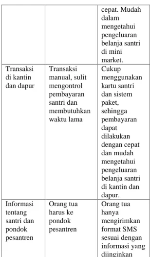Gambar 2. (a) form login, (b) halaman utama