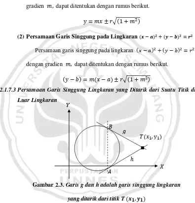 Gambar 2.3. Garis g dan h adalah garis singgung lingkaran  