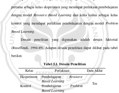 Tabel 3.1. Desain Penelitian 