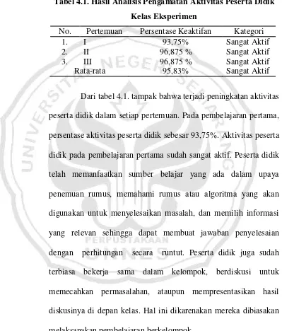 Tabel 4.1. Hasil Analisis Pengamatan Aktivitas Peserta Didik  