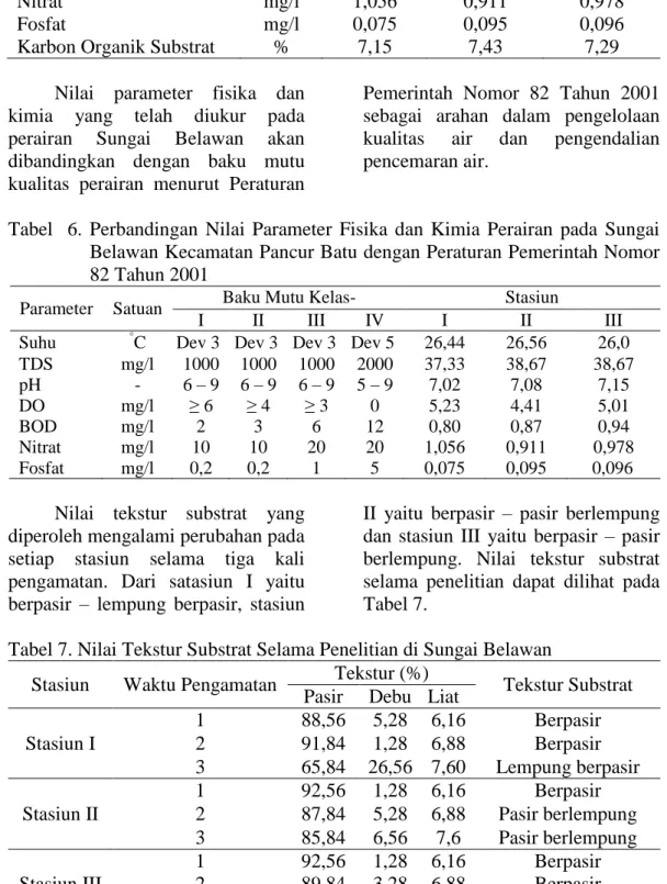 Tabel    6.  Perbandingan  Nilai  Parameter  Fisika  dan  Kimia  Perairan  pada  Sungai  Belawan Kecamatan Pancur Batu dengan Peraturan Pemerintah Nomor  82 Tahun 2001 