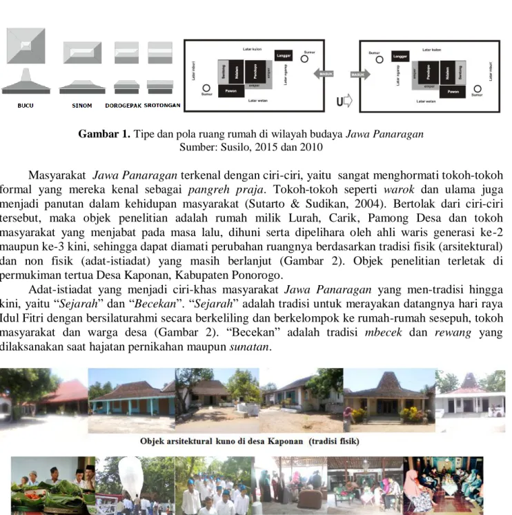 Gambar 1. Tipe dan pola ruang rumah di wilayah budaya Jawa Panaragan  Sumber: Susilo, 2015 dan 2010 