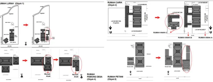 Gambar 5. Perubahan organisasi ruang/massa bangunan pada suatu tapak  Sumber: hasil analisa, 2017 