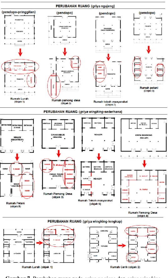 Gambar 7. Perubahan ruang pada griya ngajeng dan griya wingking  Sumber: hasil analisa, 2017 