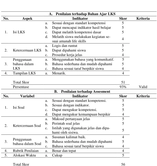 Tabel 4.5 Hasil Uji Validitas terhadap Produk Pengembangan menurut  Pakar Life Skills Education setelah Revisi 