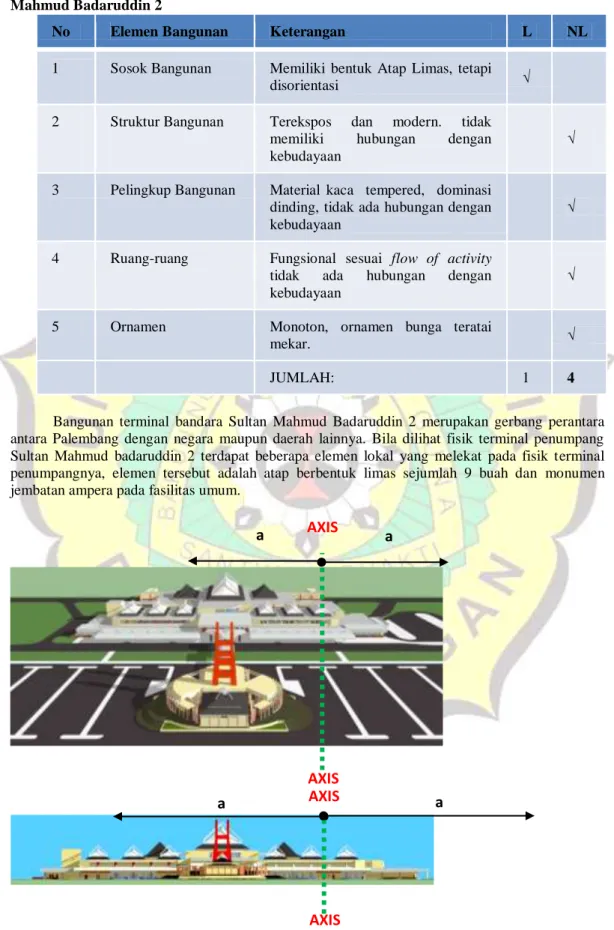 Tabel  Perbandingan Aspek Lokal  Pada Elemen Arsitektural Bandara  Internasional Sultan  Mahmud Badaruddin 2 
