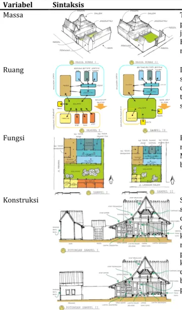 Tabel 2. Pragmatik Rumah Adat Kudus  Variabel  Pragmatik 