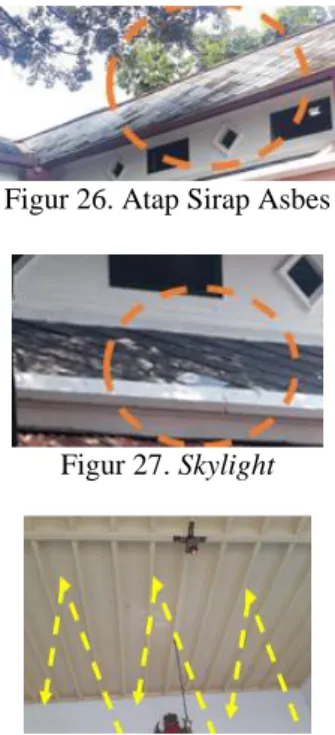 Figur 26. Atap Sirap Asbes 