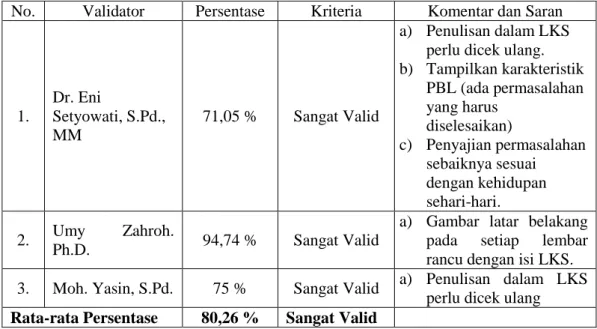 Tabel 4.1 Hasil Uji Validitas Produk Pengembangan 