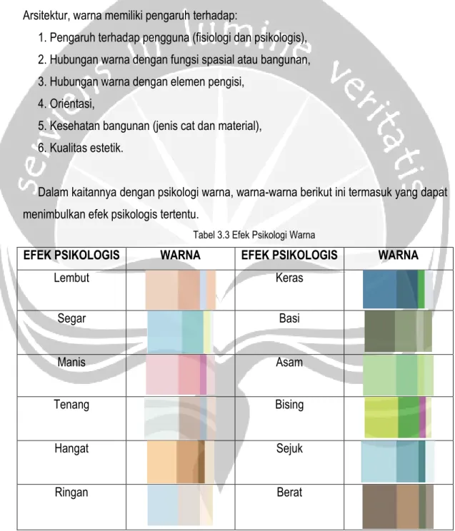 Tabel 3.3 Efek Psikologi Warna 