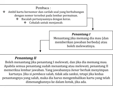 Gambar 2.2  Aturan permainan (TGT) 